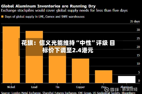 花旗：信义光能维持“中性	”评级 目标价下调至2.4港元-第2张图片