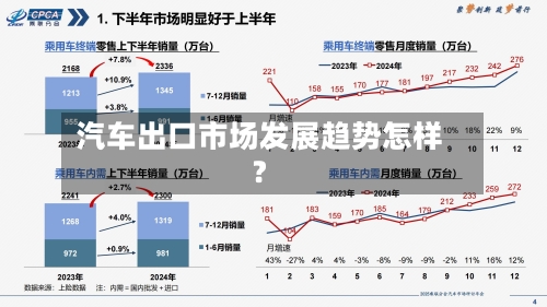 汽车出口市场发展趋势怎样?-第2张图片