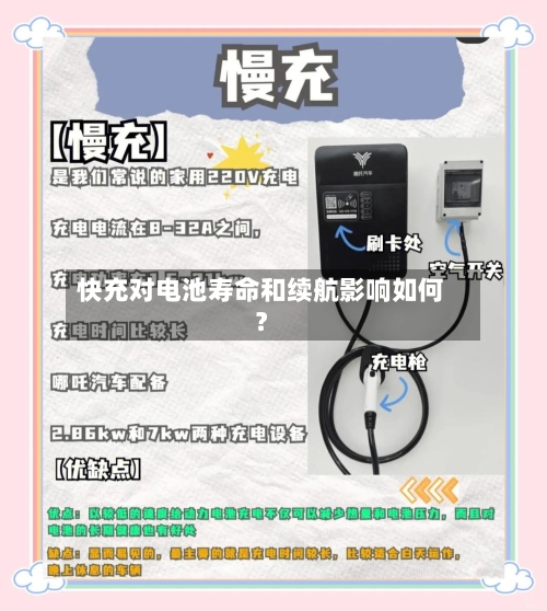 快充对电池寿命和续航影响如何?-第3张图片