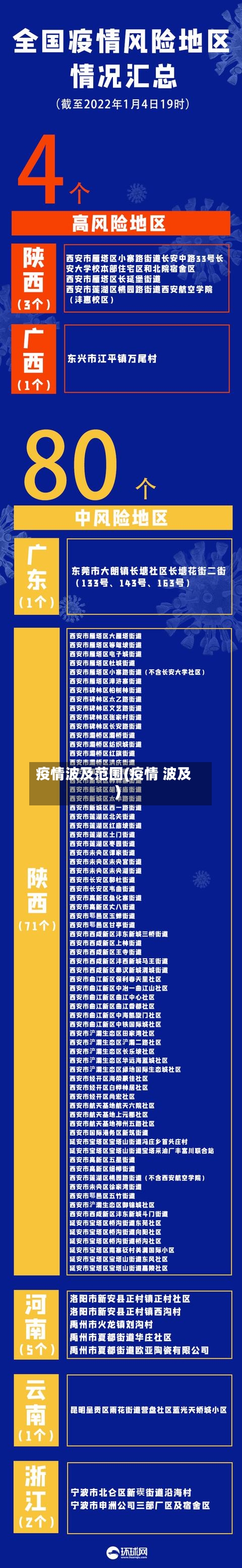 疫情波及范围(疫情 波及)