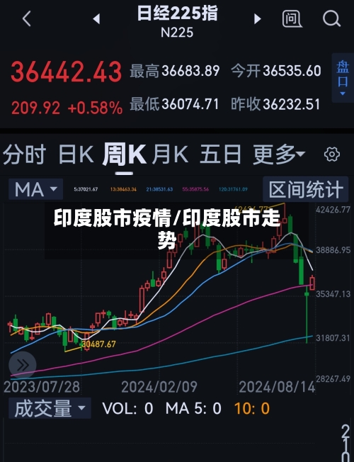 印度股市疫情/印度股市走势-第2张图片
