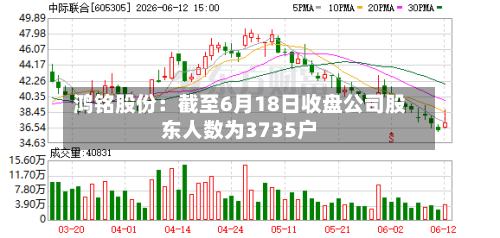 鸿铭股份：截至6月18日收盘公司股东人数为3735户-第2张图片