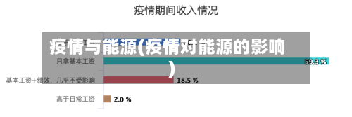 疫情与能源(疫情对能源的影响)-第2张图片