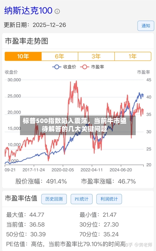 标普500指数陷入震荡	，当前牛市亟待解答的几大关键问题-第3张图片