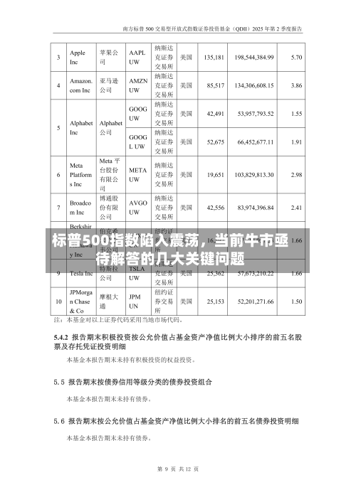 标普500指数陷入震荡，当前牛市亟待解答的几大关键问题-第2张图片