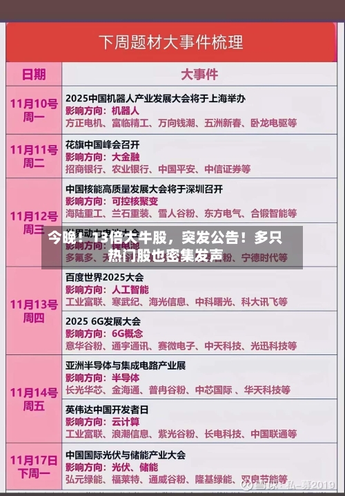 今晚！13倍大牛股，突发公告！多只热门股也密集发声-第3张图片