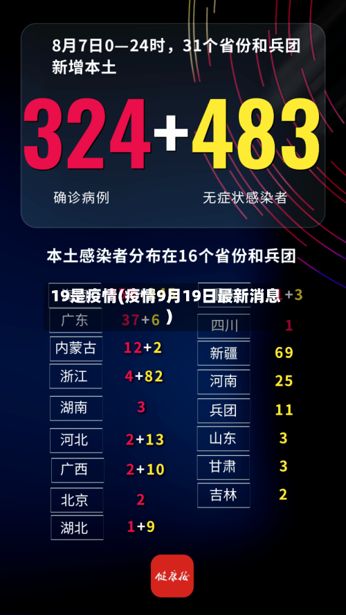 19是疫情(疫情9月19日最新消息)-第3张图片