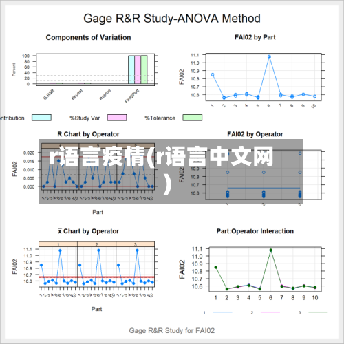 r语言疫情(r语言中文网)-第3张图片