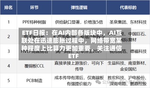 ETF日报：在AI内部各版块中	，AI互联处在迅速膨胀过程中，网络带宽某种程度上比算力更加重要，关注通信ETF-第3张图片