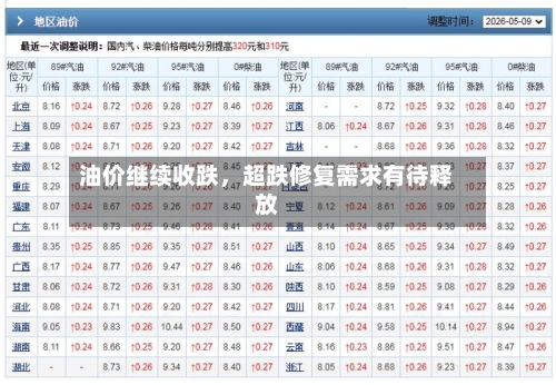 油价继续收跌，超跌修复需求有待释放