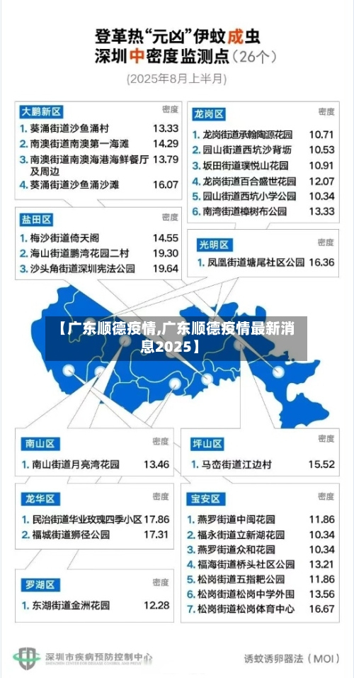【广东顺德疫情,广东顺德疫情最新消息2025】-第2张图片