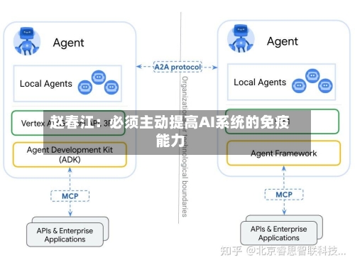 赵春江：必须主动提高AI系统的免疫能力