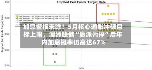 加息警报未除！5月核心通胀冲破目标上限	，澳洲联储“鹰派暂停	”后年内加息概率仍高达67%-第2张图片