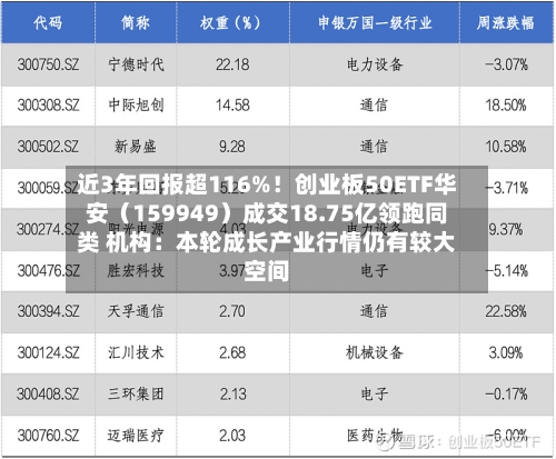 近3年回报超116%！创业板50ETF华安（159949）成交18.75亿领跑同类 机构：本轮成长产业行情仍有较大空间-第2张图片