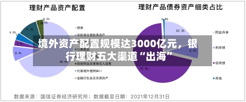 境外资产配置规模达3000亿元，银行理财五大渠道“出海”-第2张图片