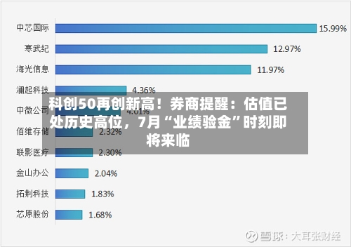 科创50再创新高！券商提醒：估值已处历史高位	，7月“业绩验金”时刻即将来临-第2张图片