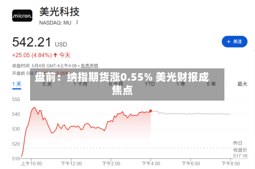 盘前：纳指期货涨0.55% 美光财报成焦点