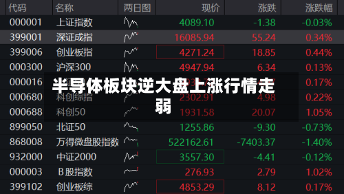 半导体板块逆大盘上涨行情走弱