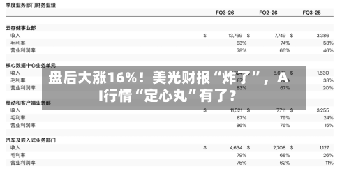 盘后大涨16%！美光财报“炸了”	，AI行情“定心丸	”有了？-第2张图片