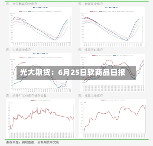 光大期货：6月25日软商品日报-第2张图片