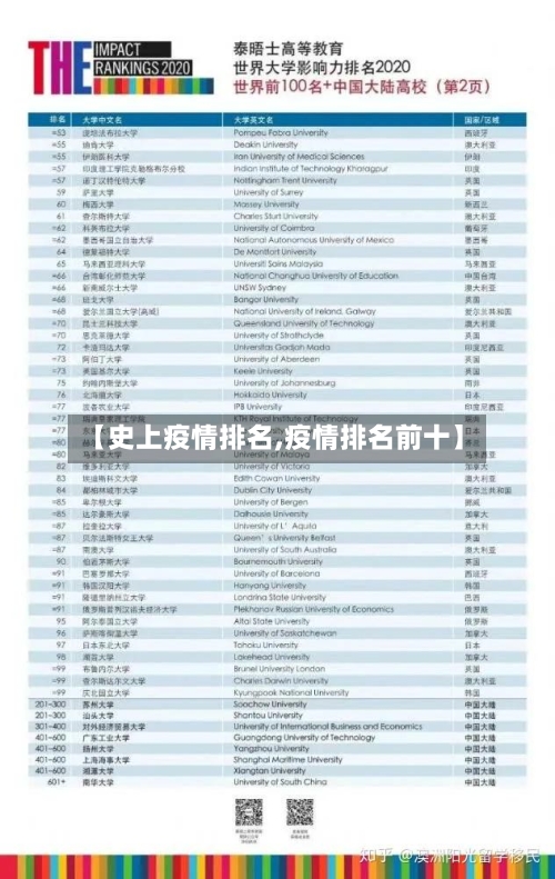 【史上疫情排名,疫情排名前十】-第2张图片