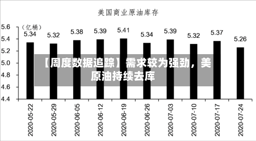 【周度数据追踪】需求较为强劲	，美原油持续去库-第2张图片