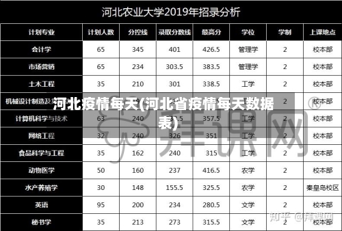 河北疫情每天(河北省疫情每天数据表)-第3张图片