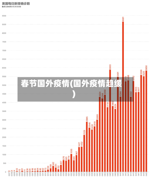 春节国外疫情(国外疫情趋缓)