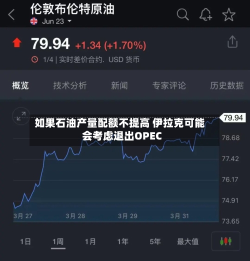 如果石油产量配额不提高 伊拉克可能会考虑退出OPEC-第2张图片