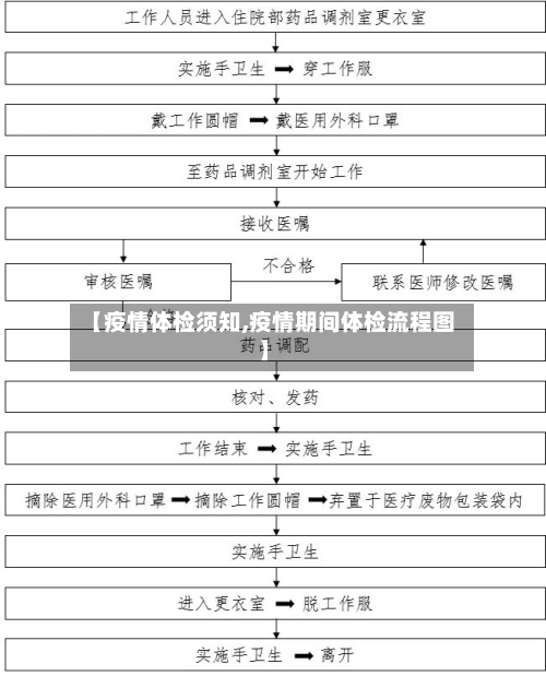 【疫情体检须知,疫情期间体检流程图】-第2张图片