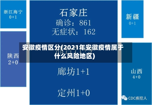 安徽疫情区分(2021年安徽疫情属于什么风险地区)