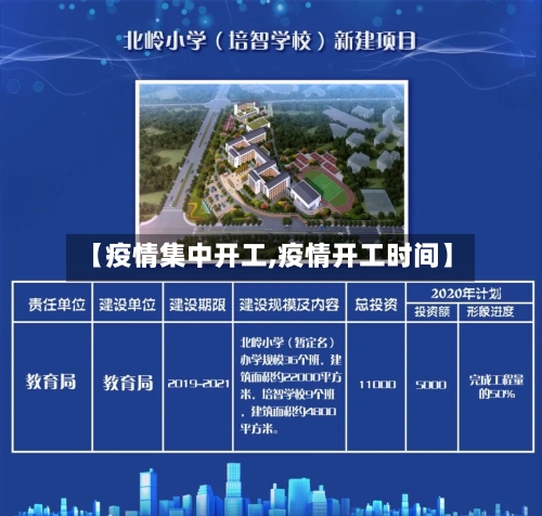 【疫情集中开工,疫情开工时间】