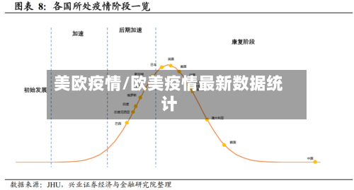美欧疫情/欧美疫情最新数据统计-第1张图片