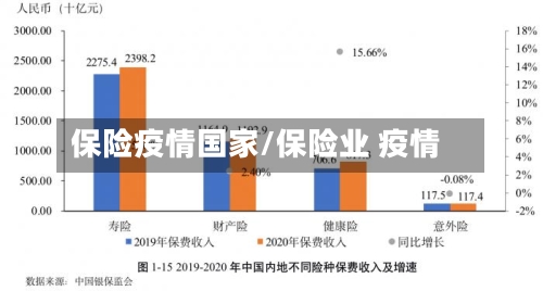 保险疫情国家/保险业 疫情-第2张图片