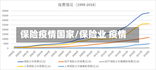 保险疫情国家/保险业 疫情