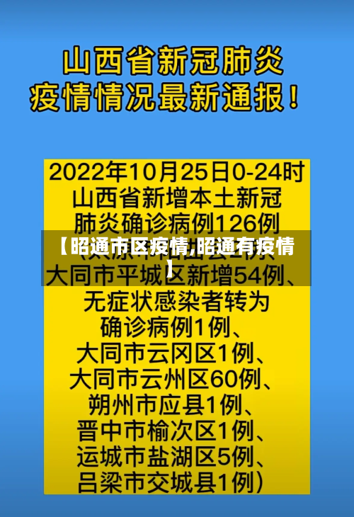 【昭通市区疫情,昭通有疫情】-第2张图片