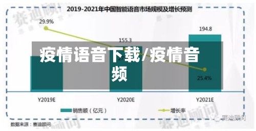 疫情语音下载/疫情音频-第2张图片