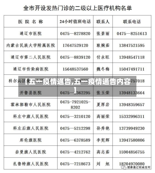 【五一疫情通告,五一疫情通告内容】