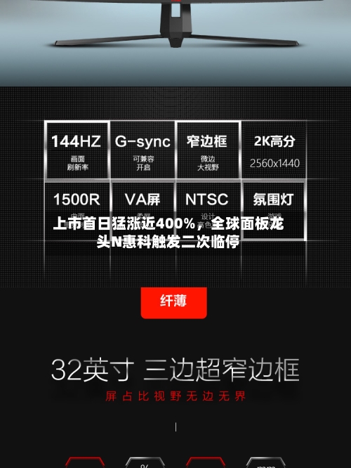 上市首日猛涨近400%	，全球面板龙头N惠科触发二次临停-第2张图片