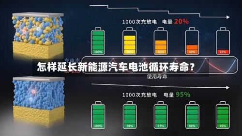 怎样延长新能源汽车电池循环寿命？
