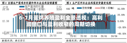 6-7月蛋鸡养殖盈利全景透视：高利润窗口与盈利收窄的周期切换