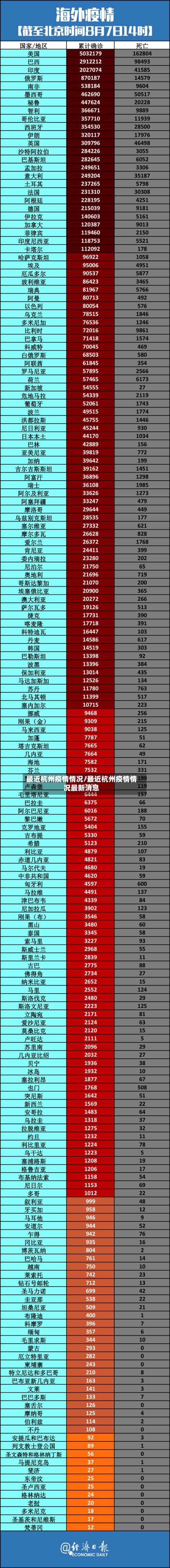 最近杭州疫情情况/最近杭州疫情情况最新消息-第2张图片