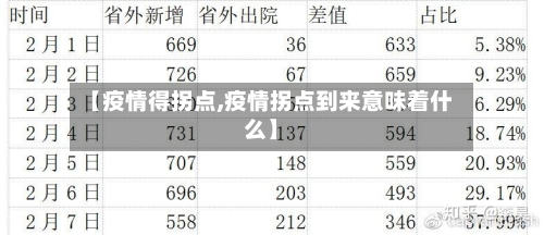 【疫情得拐点,疫情拐点到来意味着什么】-第2张图片