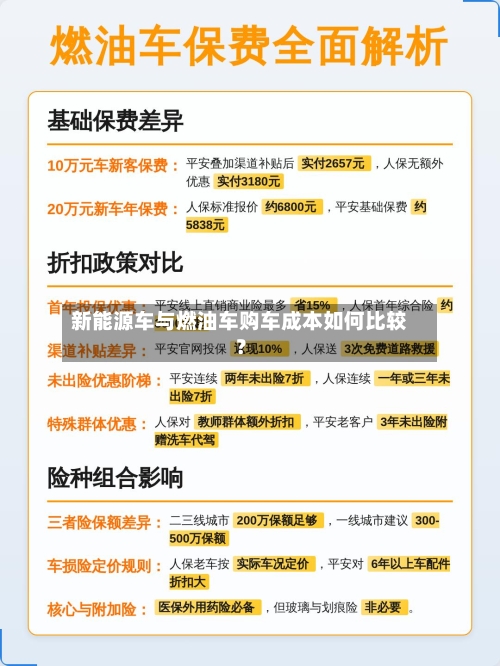 新能源车与燃油车购车成本如何比较？
