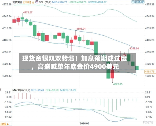 现货金银双双转涨！加息预期或过度，高盛喊单年底金价4900美元-第2张图片