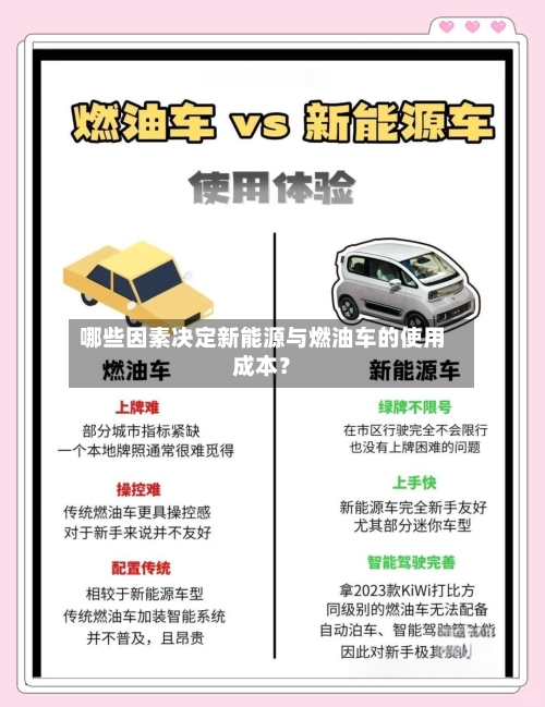 哪些因素决定新能源与燃油车的使用成本？