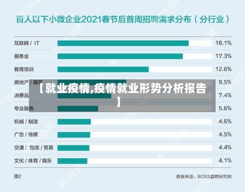 【就业疫情,疫情就业形势分析报告】-第3张图片