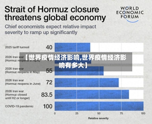 【世界疫情经济影响,世界疫情经济影响有多大】
