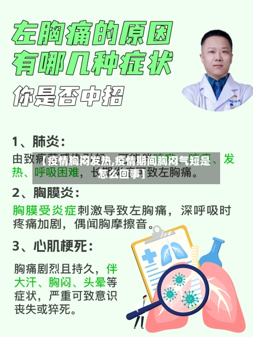 【疫情胸闷发热,疫情期间胸闷气短是怎么回事】-第2张图片