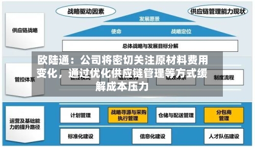 欧陆通：公司将密切关注原材料费用变化	，通过优化供应链管理等方式缓解成本压力-第3张图片